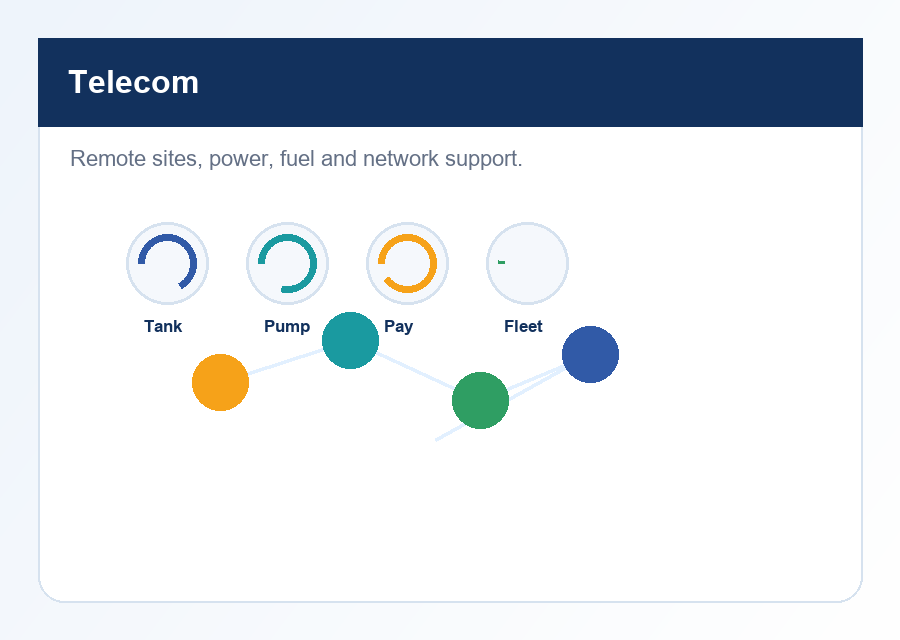 Telecom automation and engineering visual