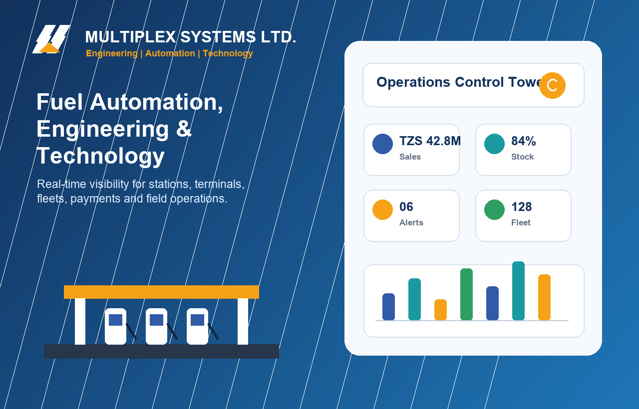 Multiplex Systems operations dashboard and engineering control interface